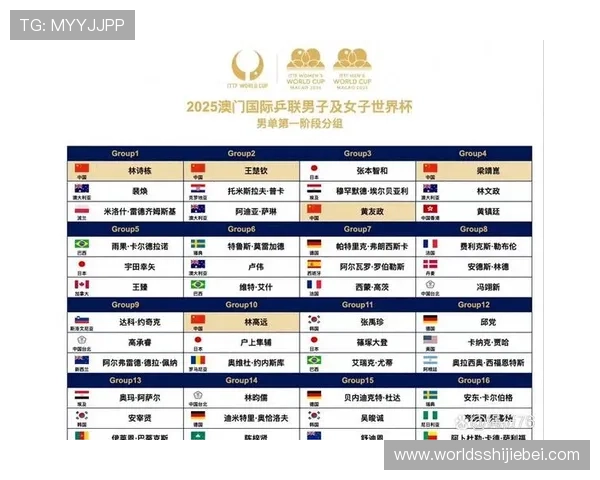 2023年世界杯小组抽签时间表,详细解读抽签流程、时间节点及重要意义 2023年世界杯小组抽签时间表,详细解读抽签流程、时间节点及重要意义