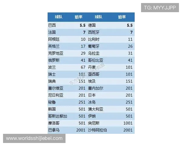 2024年世界杯比分投注指南，详细介绍不同投注方式及实用策略推荐