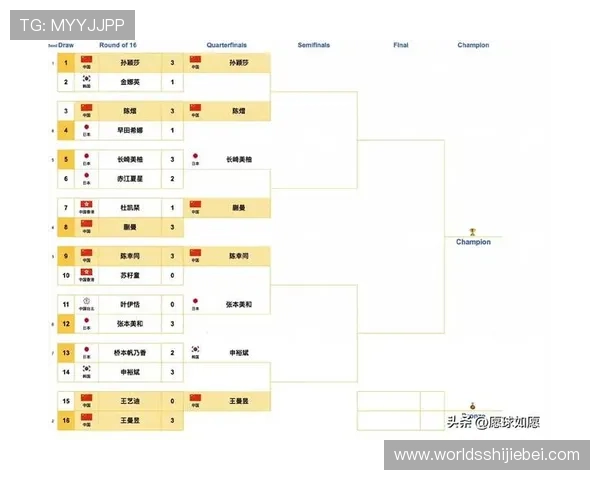 2026年世界杯48队赛制新规对亚洲和非洲球队晋级路径的具体影响