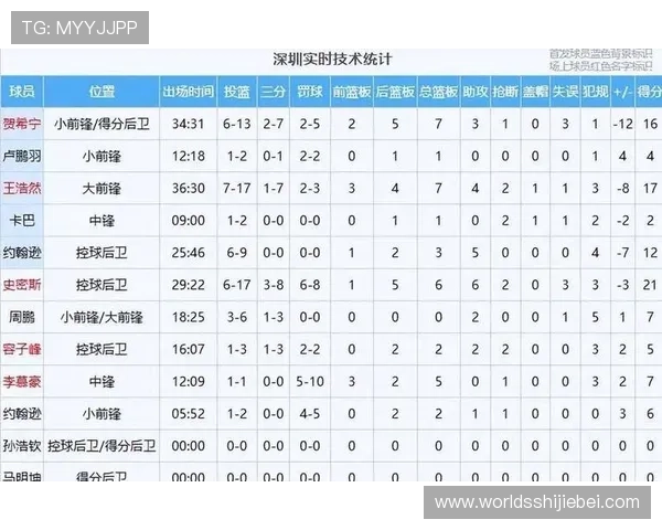 2024年男篮世界杯预选赛赛程表全攻略,帮助球迷掌握每场比赛的具体时间和地点 2024年男篮世界杯预选赛赛程表全攻略,帮助球迷掌握每场比赛的具体时间和地点