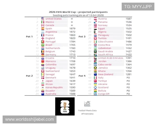 2026年世界杯48强名单公布后各队实力分析与晋级前景预测