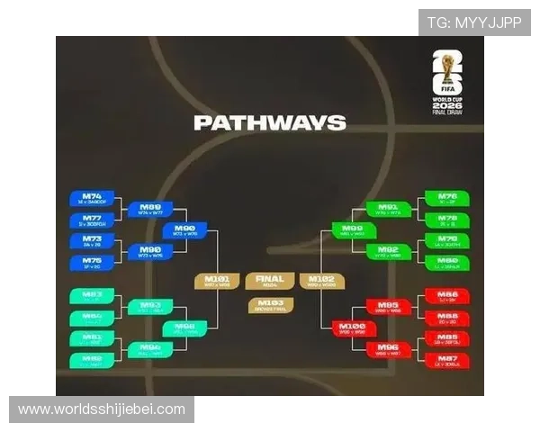 2026年世界杯决赛圈对阵图最新预测与详细分析全面解析 2026年世界杯决赛圈对阵图最新预测与详细分析全面解析