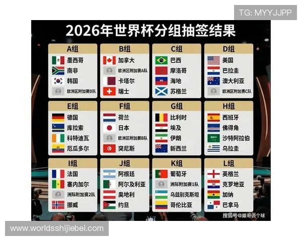 2026年世界杯参赛国家名单公布时间及各国参赛资格审核流程详解