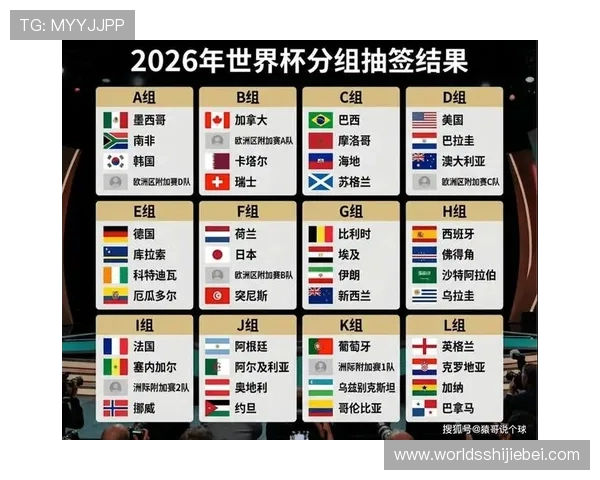2026年世界杯抽签最新结果公布,详细解析各组抽签情况与赛程安排