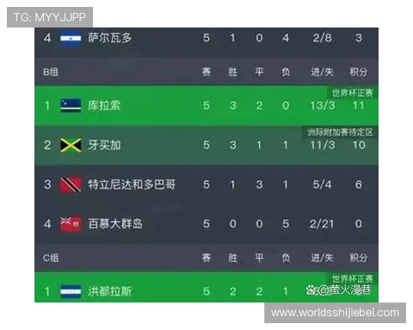 2026年世界杯扩军亚洲名额变化对亚洲国家足球实力提升的具体意义 2026年世界杯扩军亚洲名额变化对亚洲国家足球实力提升的具体意义