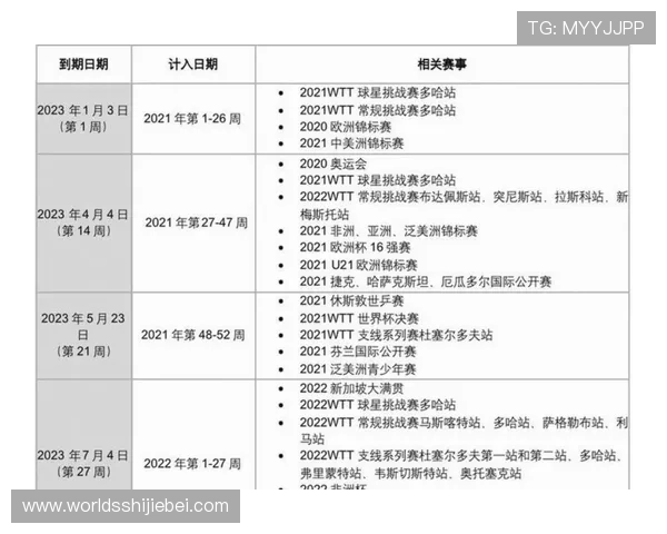 2026年世界杯比赛时间及赛程安排,哪些比赛值得期待? 2026年世界杯比赛时间及赛程安排,哪些比赛值得期待?