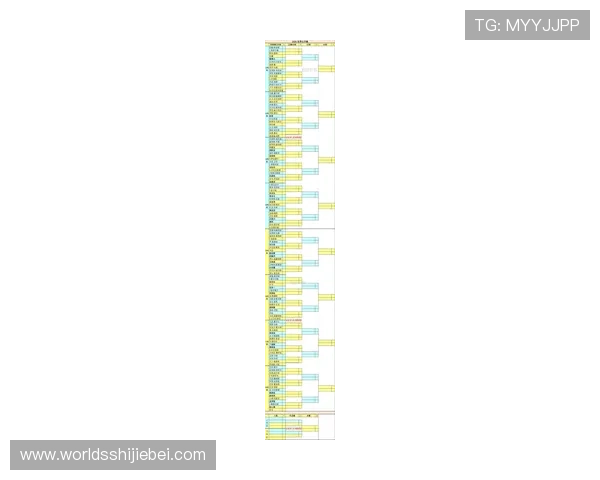 2026年世界杯淘汰赛对阵图完整公布及各阶段比赛时间安排指南