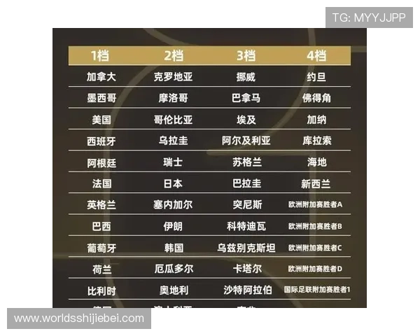 2026年世界杯赛程时间表格最新版本及重要比赛时间提醒 2026年世界杯赛程时间表格最新版本及重要比赛时间提醒