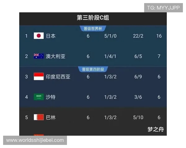 2026年世界杯预选赛分组详细解析及最新赛程安排指南 2026年世界杯预选赛分组详细解析及最新赛程安排指南