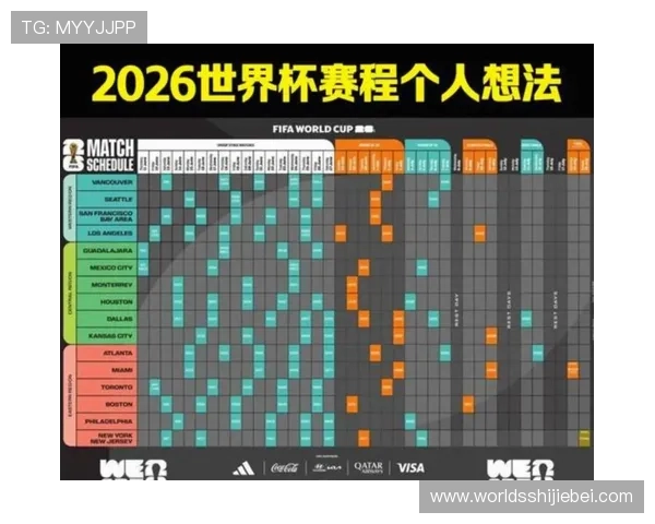 2026年美加墨世界杯分组结果预测与各组强队实力分析 2026年美加墨世界杯分组结果预测与各组强队实力分析