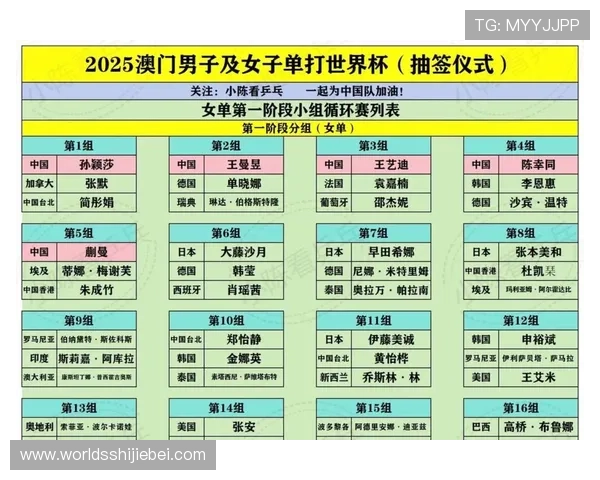 世界杯抽签分组的历史演变及不同阶段的分组原则详解 世界杯抽签分组的历史演变及不同阶段的分组原则详解