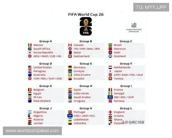 2026年世界杯亚洲区预选赛晋级规则对晋级名额分配和比赛安排的详细解读