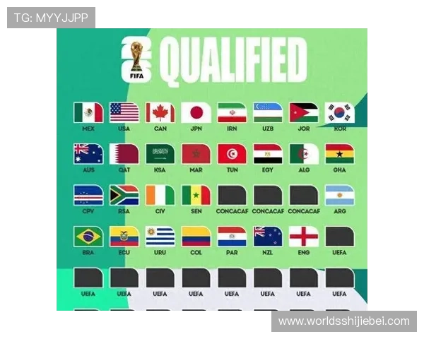 2026年世界杯参赛国家有哪些，名额分配情况全面介绍