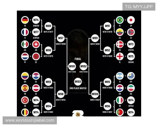2026年世界杯决赛北京时间与其他主要国家时间的差异解析