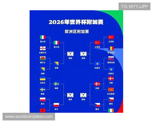 2026年世界杯欧洲区预选赛晋级资格标准与各国参赛队伍介绍 2026年世界杯欧洲区预选赛晋级资格标准与各国参赛队伍介绍