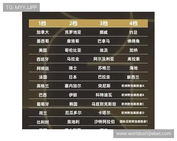 2026年世界杯正赛第一档球队公布后对比赛格局的影响深度解析