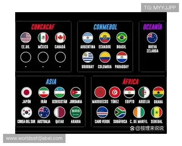 2026年亚洲地区获得世界杯席位的具体名额及晋级路径详解 2026年亚洲地区获得世界杯席位的具体名额及晋级路径详解