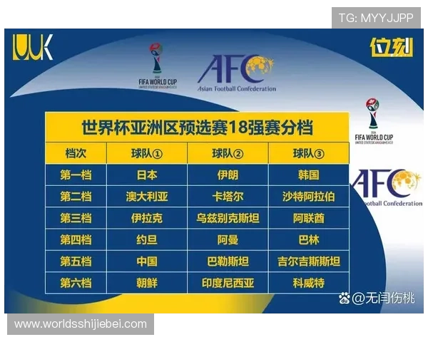 2026年美加墨世界杯晋级的球队名单及详细分析