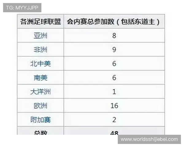 2026年足球世界杯亚洲参赛名额具体数量及各国晋级条件全面解析
