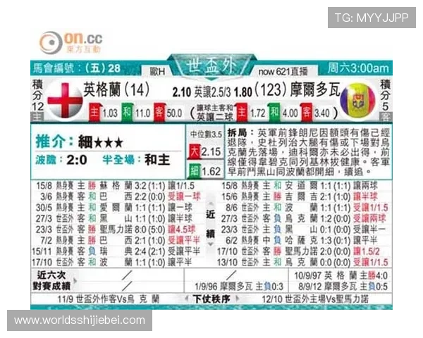 世界杯赔率高的冷门球队分析:未来晋级可能性与赛场表现 世界杯赔率高的冷门球队分析:未来晋级可能性与赛场表现