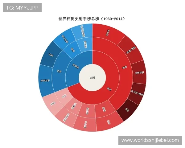 分析世界杯最佳射手排行榜前十名，揭秘他们成功的关键因素和比赛亮点