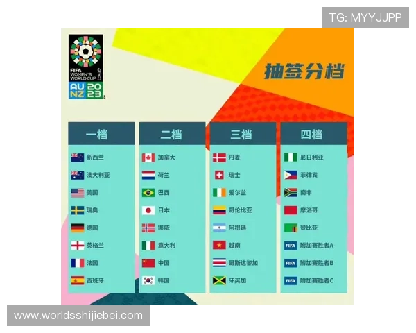 最新世界杯预选赛分组规则详解2024年赛程安排及抽签流程全方位解析