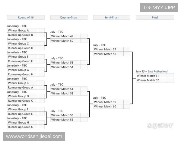 深入了解2026年世界杯32强抽签规则及其对球队分组的影响分析