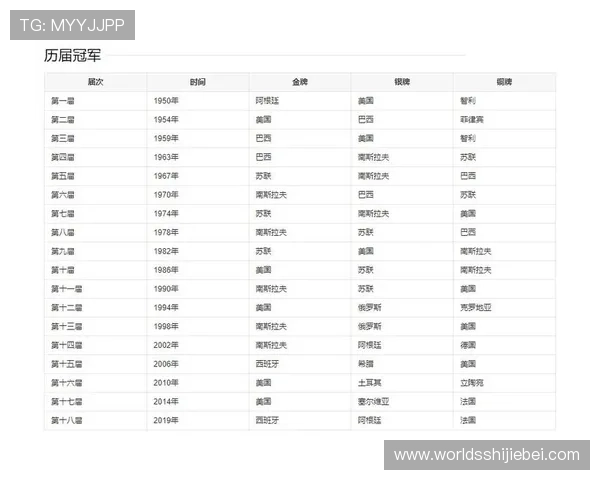 男篮世界杯分组规则表完整内容及各组赛程安排一览表