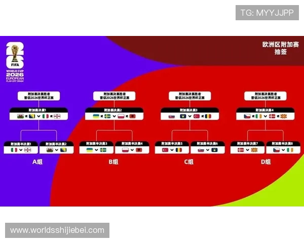 美加墨世界杯48支球队晋级规则的最新调整及其对未来比赛的影响预测