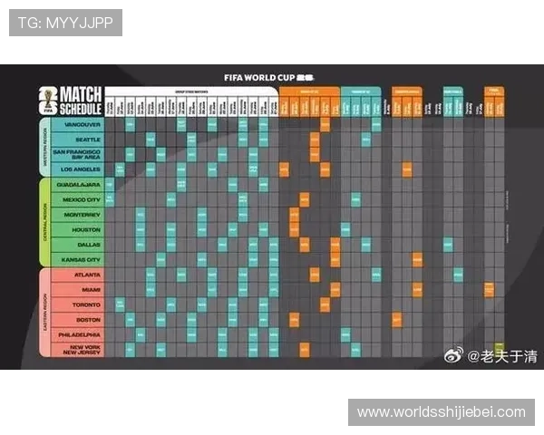 美加墨世界杯北美洲分组详细分析与赛程安排指南