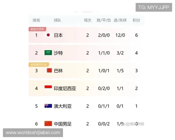 2026年世界杯中国队出线形势分析：晋级概率与关键比赛展望