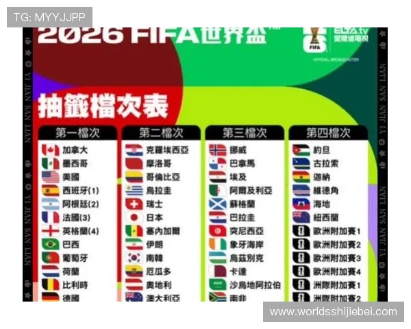 2026年世界杯入围名单最新预测及详细分析全面解读