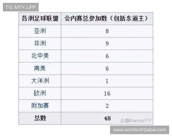 2026年世界杯分组规则48强赛制的具体流程及对晋级路径的影响分析