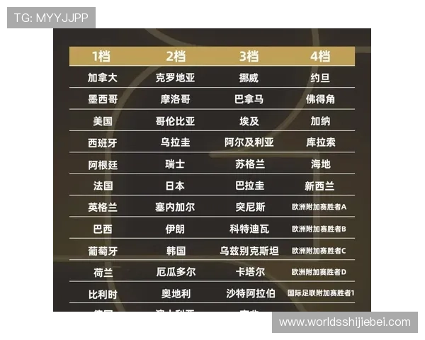 2026年世界杯即将到来,赛事时间安排与重要比赛日程全解析 2026年世界杯即将到来,赛事时间安排与重要比赛日程全解析
