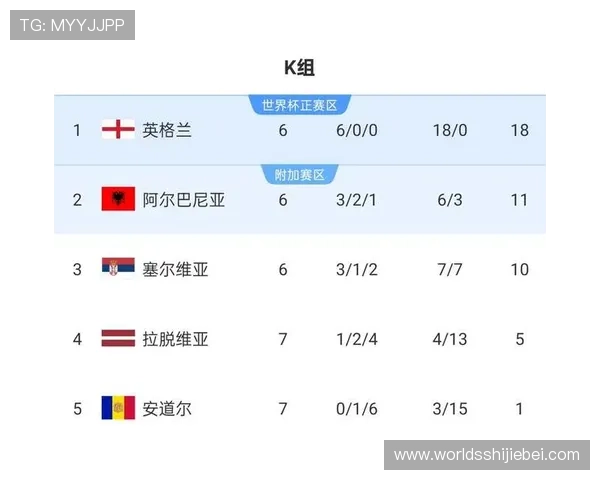 2026年世界杯晋级国家最新预测及详细分析