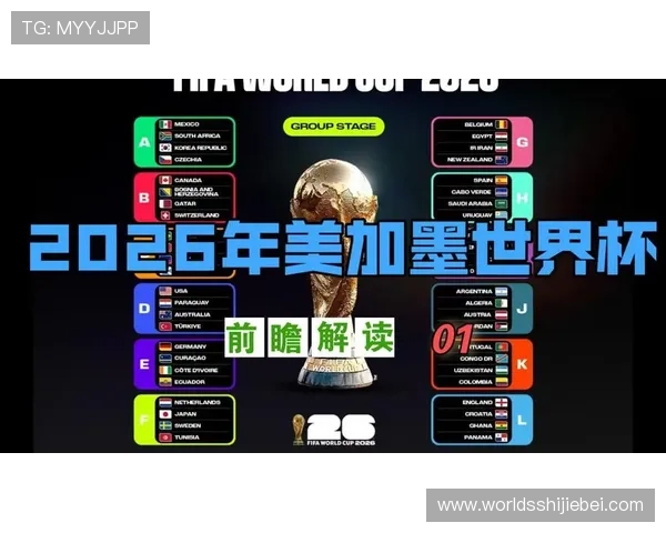 2026年美加墨世界杯赛程表最新完整版,比赛时间、对阵图及赛程安排全方位解读 2026年美加墨世界杯赛程表最新完整版,比赛时间、对阵图及赛程安排全方位解读