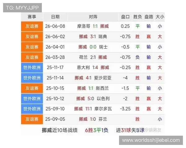 世界杯伊拉克VS挪威比赛开赛提醒：赛程时间、直播渠道及赛前预测